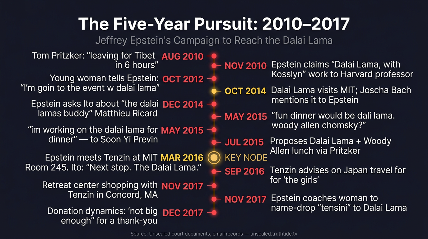 The Five-Year Pursuit: 2010-2017