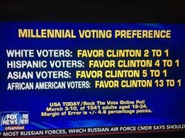 Rock the vote data HRC.jpg