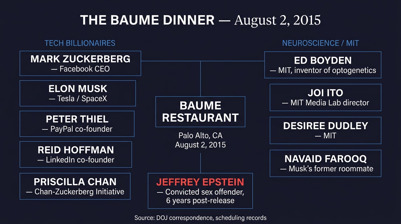 The Baume Dinner — August 2, 2015: Zuckerberg, Musk, Thiel, Hoffman, and Epstein at one table