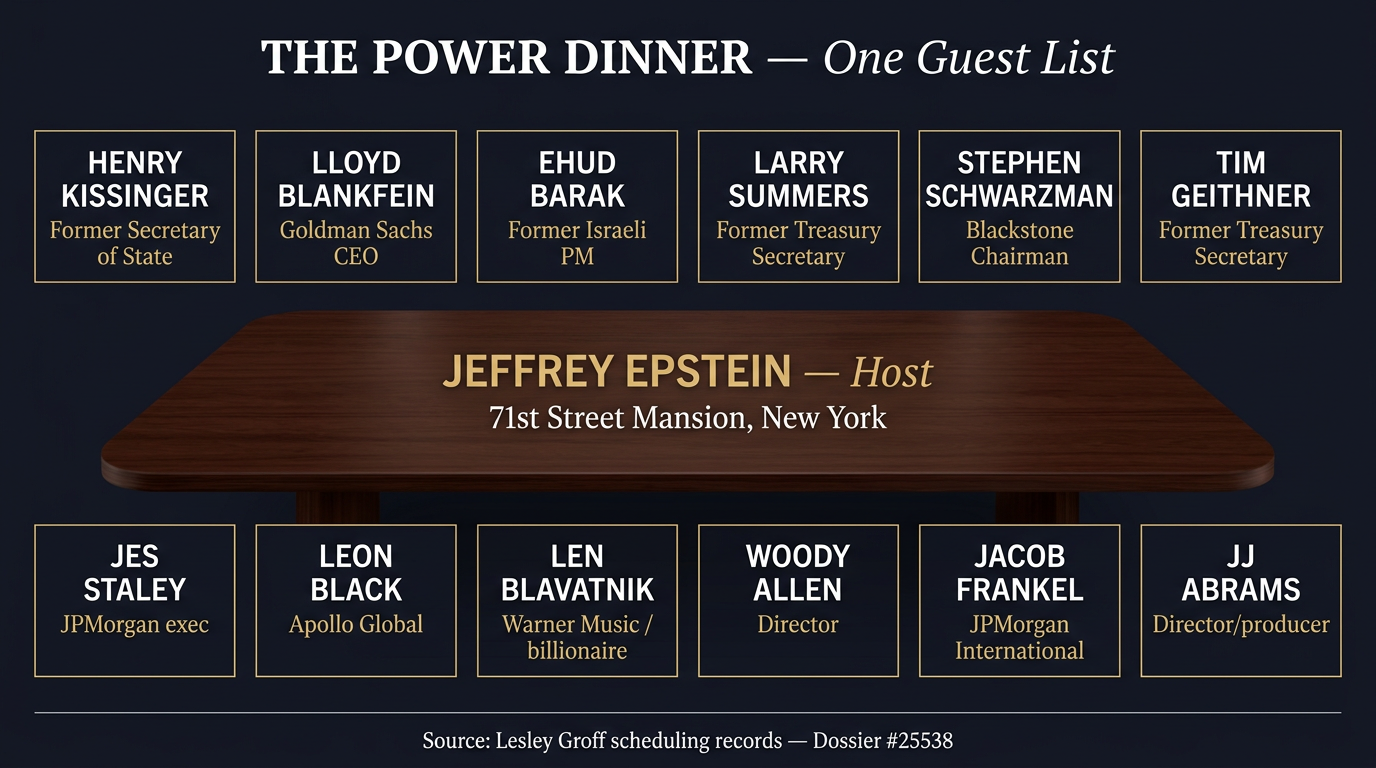 The Power Dinner — One Guest List at Epstein's 71st Street mansion