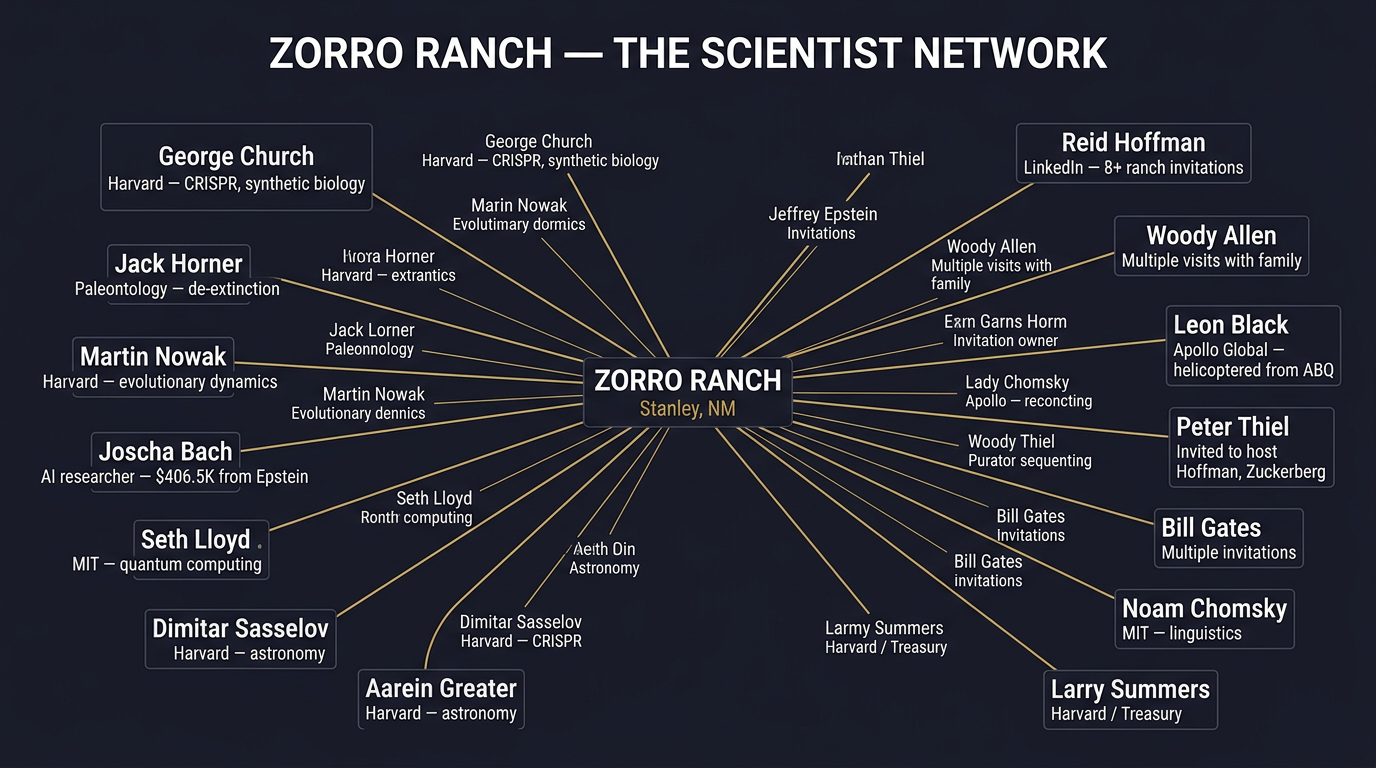 Zorro Ranch — The Scientist Network: 13 scientists and VIPs connected to Epstein's New Mexico compound